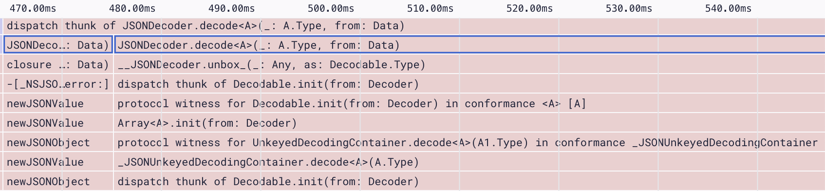 JSON Decoding on Main Thread Profile